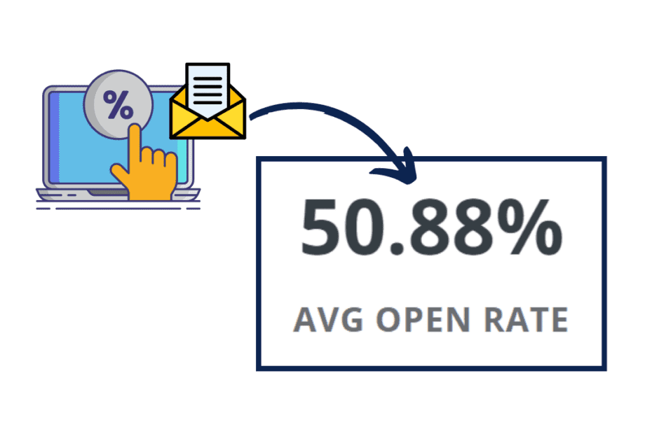 increae open rate