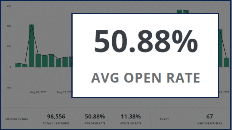 increase email open rate