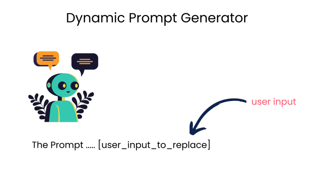 prompt template