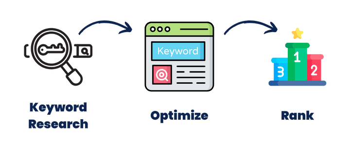 keyword research