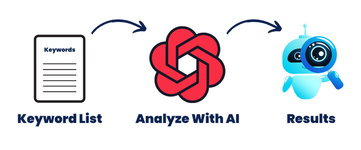 seo with ai