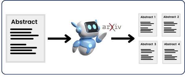 Leverage from Arxiv and AI to find similar abstracts to yours