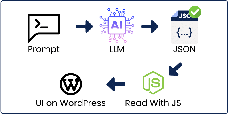 Ai tool structure