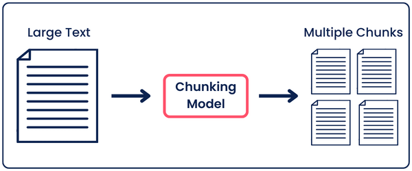 How chunking works in general