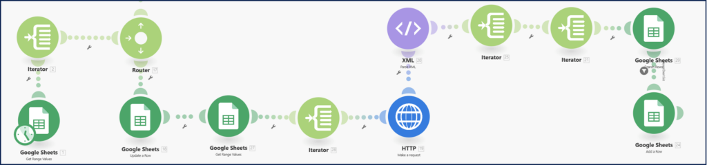 make keyword research