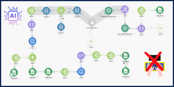 make autamated topic research system