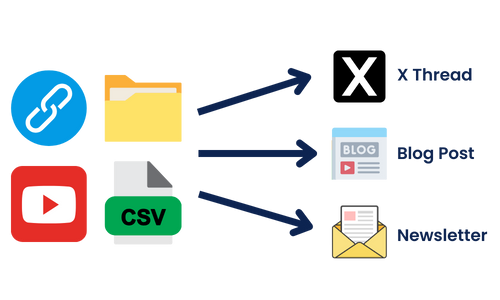 Repropose content with AI and Python